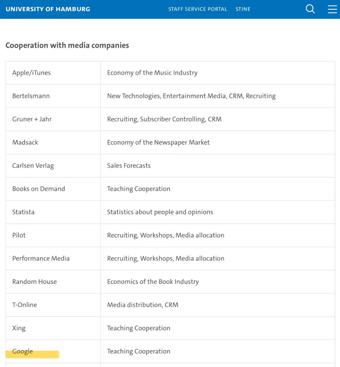 在德国本科学什么最值钱？看看谷歌的青睐的这些专业