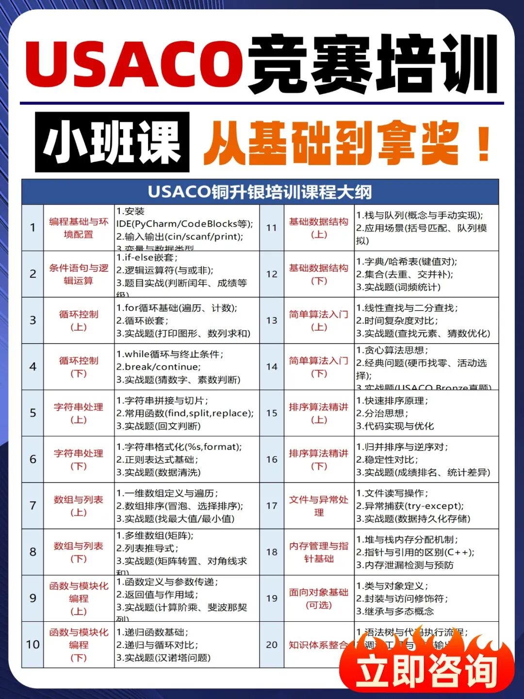 USACO竞赛含金量高吗?USACO竞赛一文全介绍!