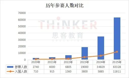 John Locke写作竞赛小白必看!附备考攻略及写作课程深度解析