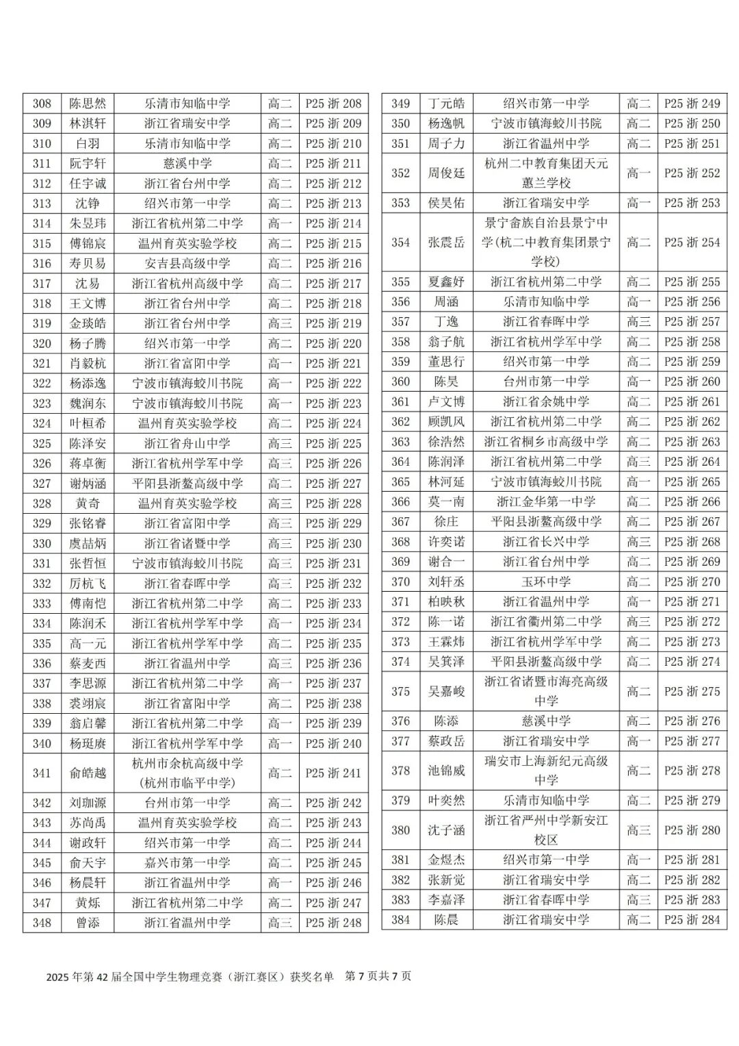 关于公布第42届全国中学生物理竞赛(浙江赛区)省一省二省三获奖名单的通知