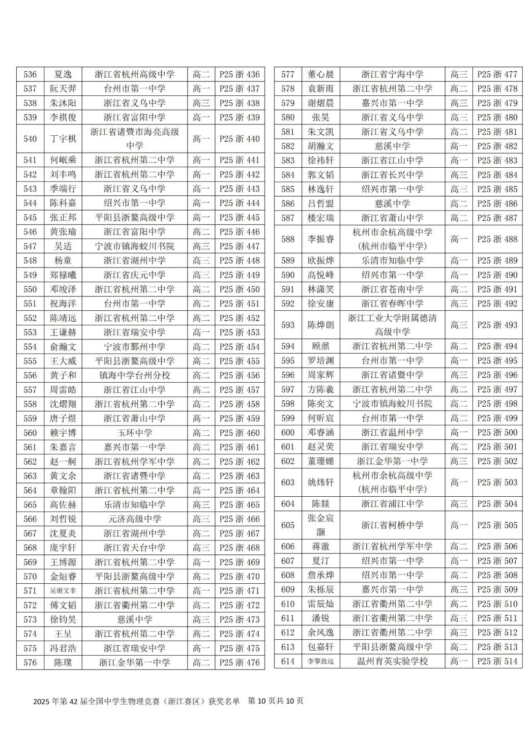 关于公布第42届全国中学生物理竞赛(浙江赛区)省一省二省三获奖名单的通知