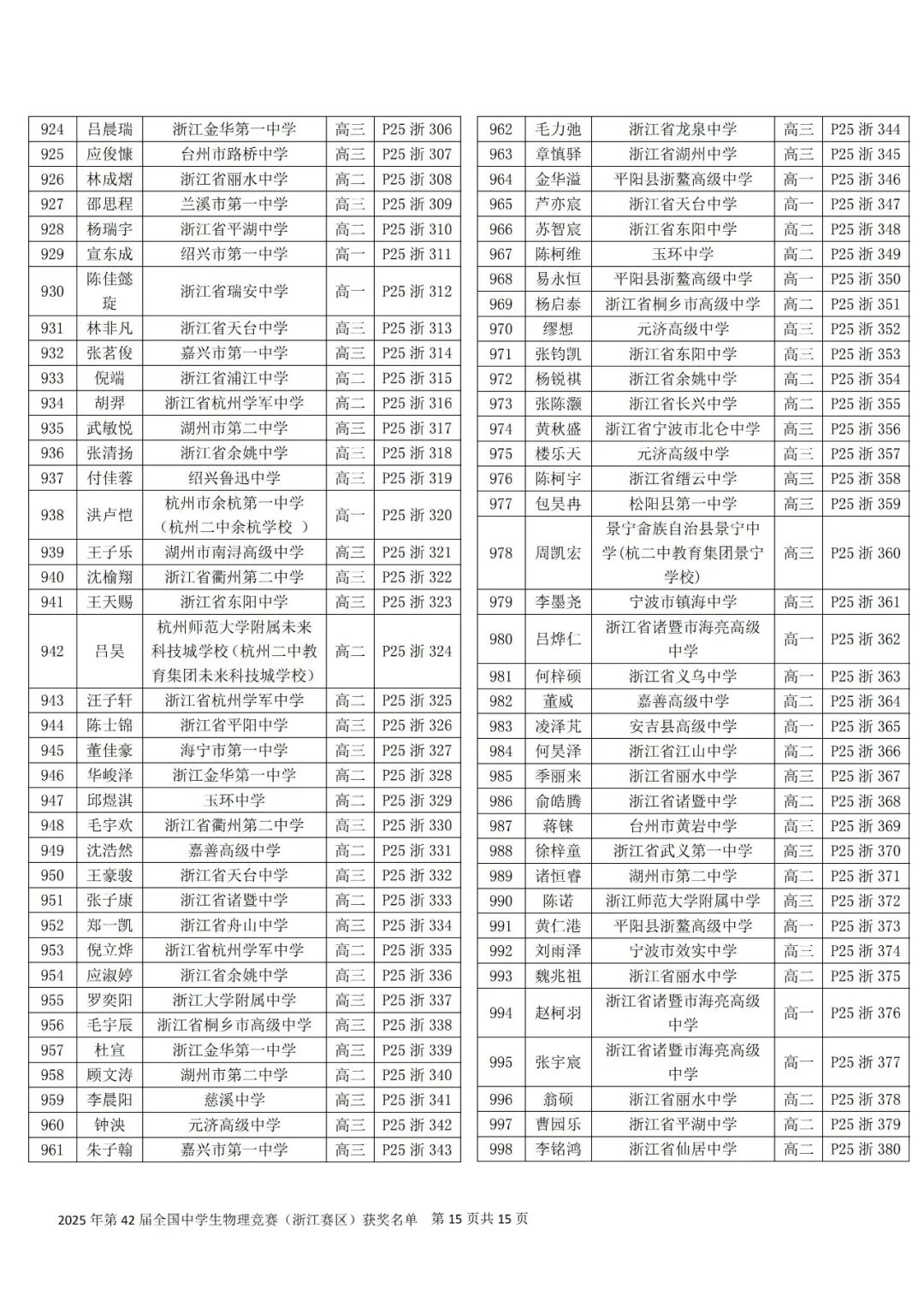 关于公布第42届全国中学生物理竞赛(浙江赛区)省一省二省三获奖名单的通知