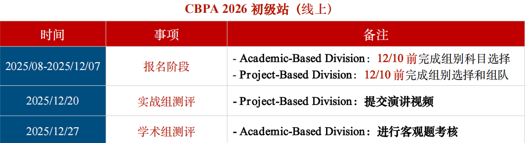BPA商赛12月开赛！新增主题与参赛语言？北京哈罗/万科梅沙/武外英中等喊你组队