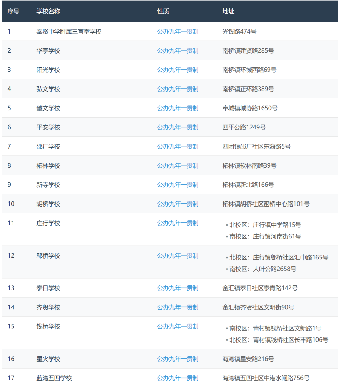不用考试就能直升！盘点上海16区一贯制学校！