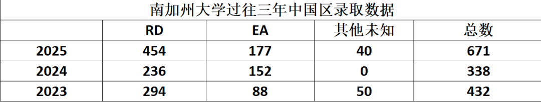 申请美国TOP30-40大学 你必须知道的录取数据与专业优势