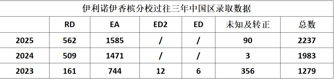 琢玉计划 | 申请美国TOP30-40大学，你必须知道的录取数据与专业优势