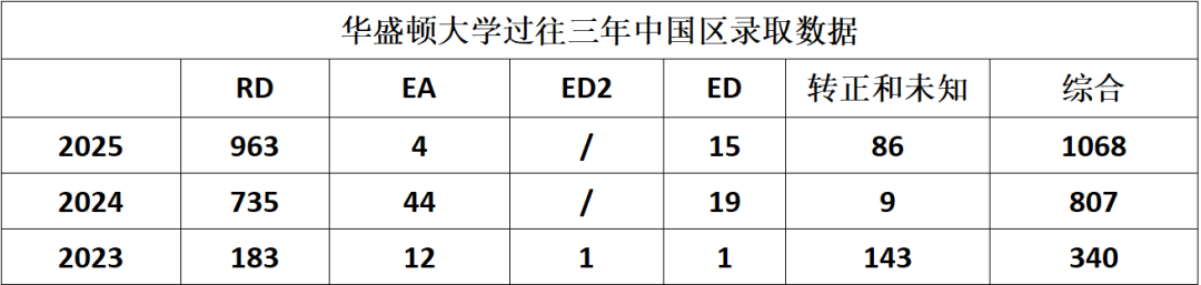 琢玉计划 | 申请美国TOP30-40大学，你必须知道的录取数据与专业优势