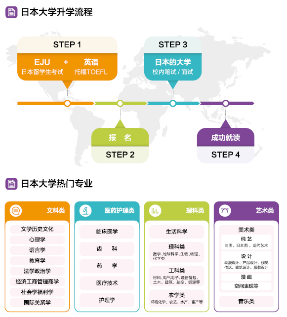 上海日本国际高中|闵行汇点高中日高班2026春招报名！