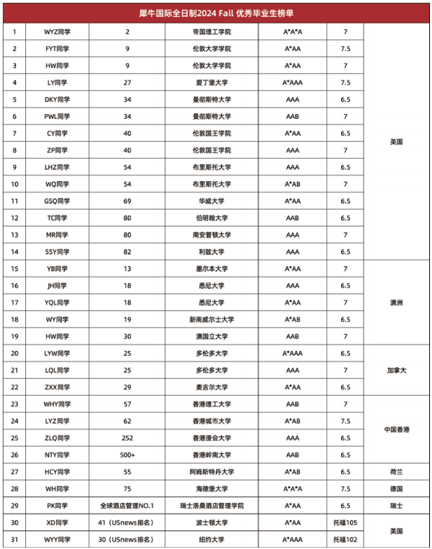 ALevel脱产培训正在成为国际生闯英新选择？在选择ALevel脱产机构前，家长们一定要了解这几点...