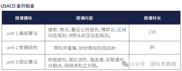 牛娃在悄悄卷的USACO培训课程大公开！