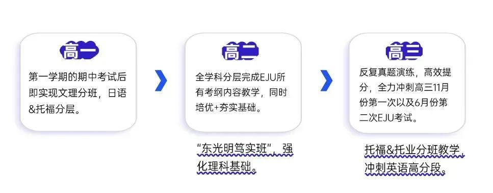 上海东光明中日高中11月22日校园开放日