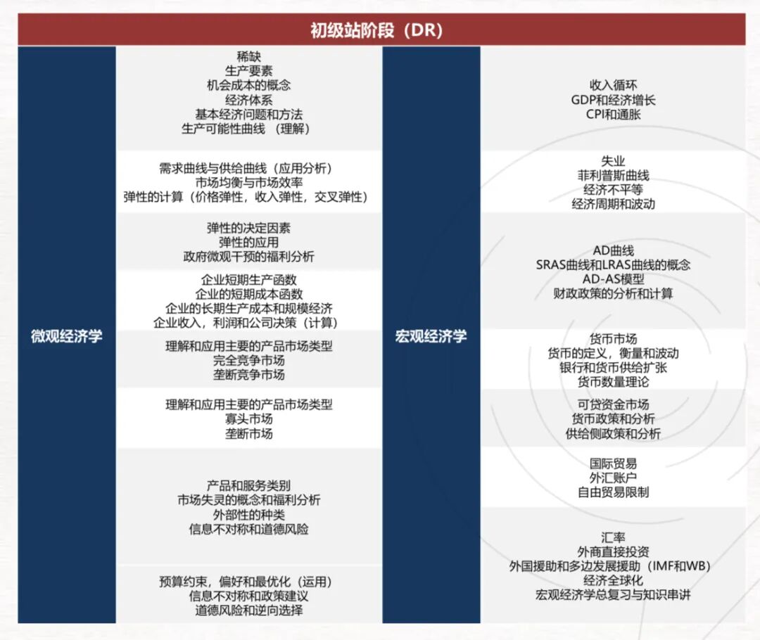 NEC经济商赛三大组别怎么选？NEC竞赛的成绩是如何计算的？不同组别计算方式相同吗？
