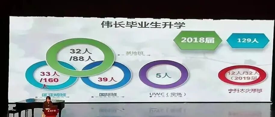 【苏州家长必看】苏州地区的孩子想进伟长班难吗？该如何规划备考呢?