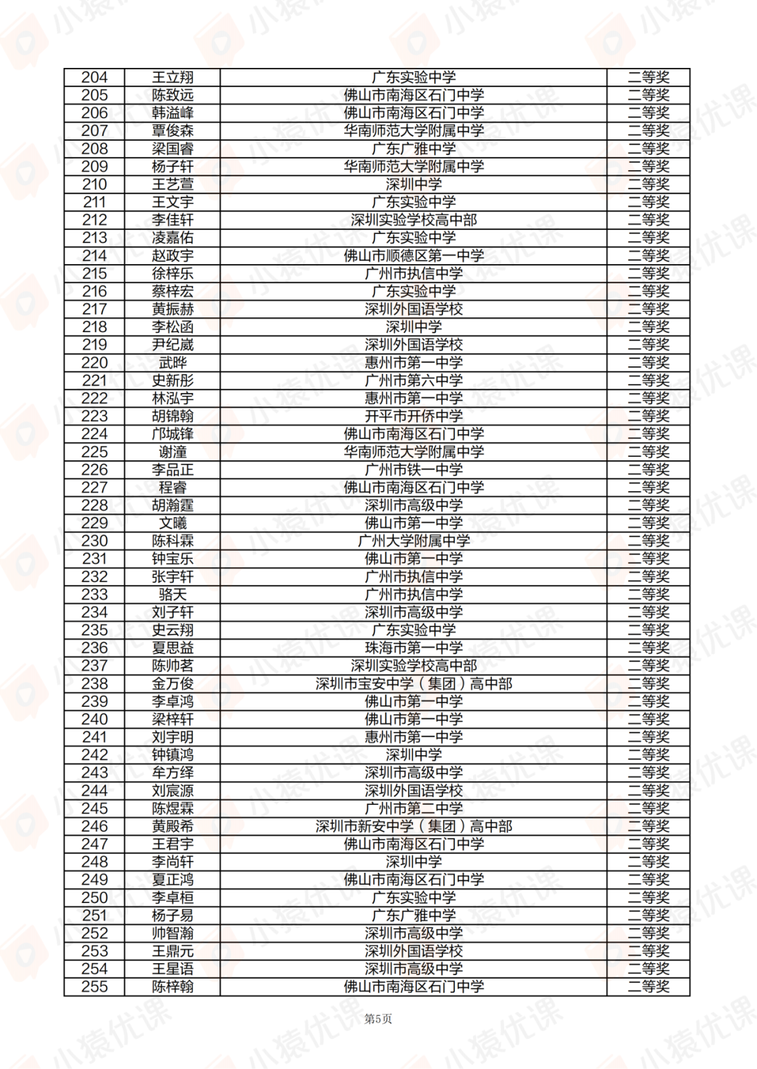 广东、甘肃省一省二省三公示！2025第42届物理竞赛复赛获奖名单发布！