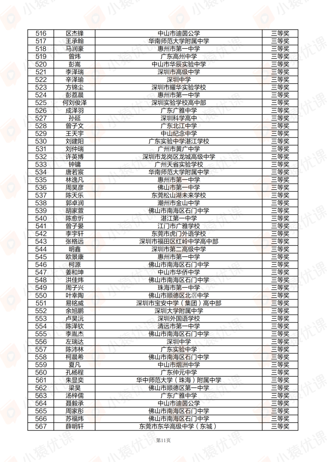广东、甘肃省一省二省三公示！2025第42届物理竞赛复赛获奖名单发布！