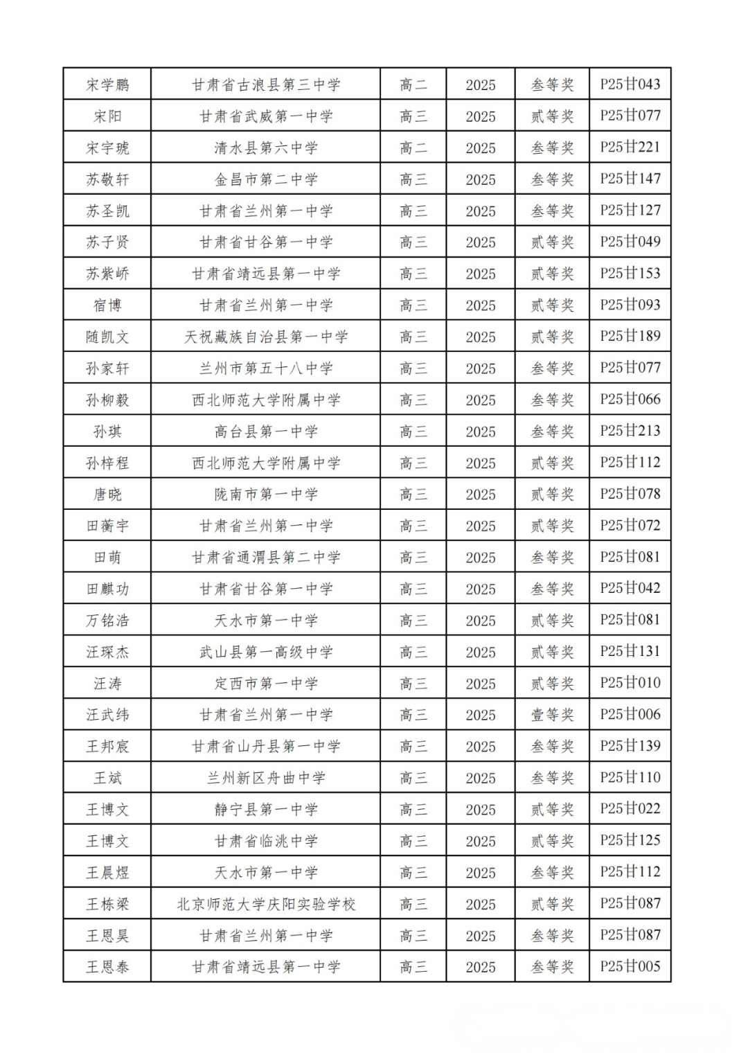 广东、甘肃省一省二省三公示！2025第42届物理竞赛复赛获奖名单发布！
