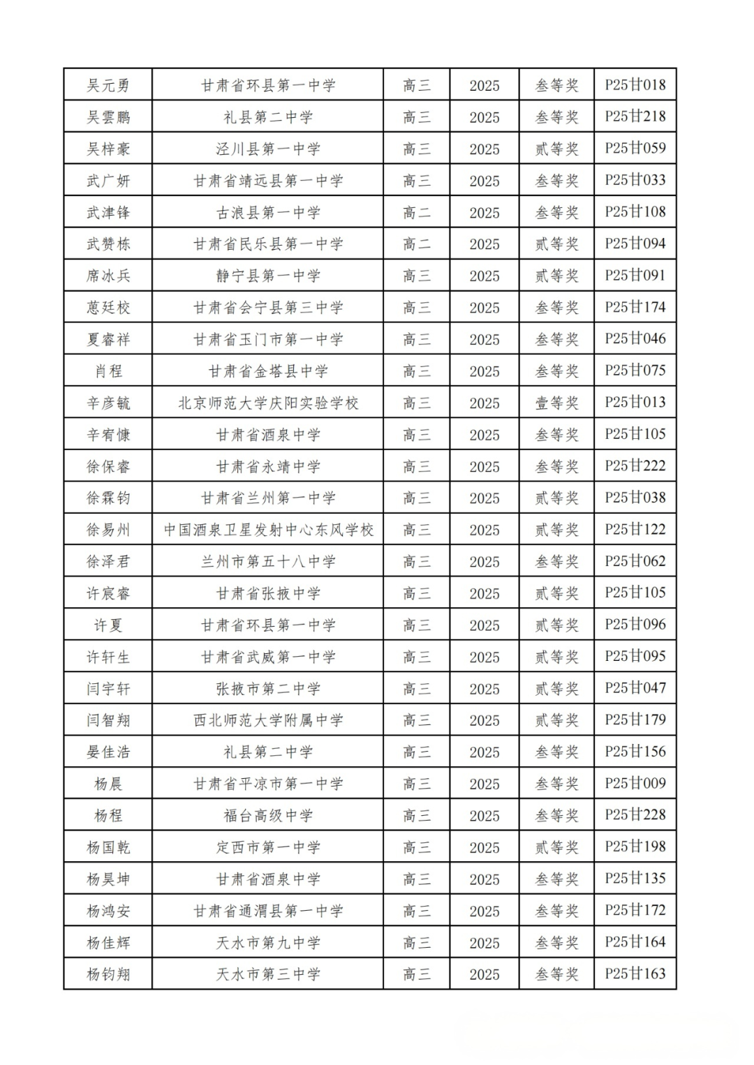 广东、甘肃省一省二省三公示！2025第42届物理竞赛复赛获奖名单发布！