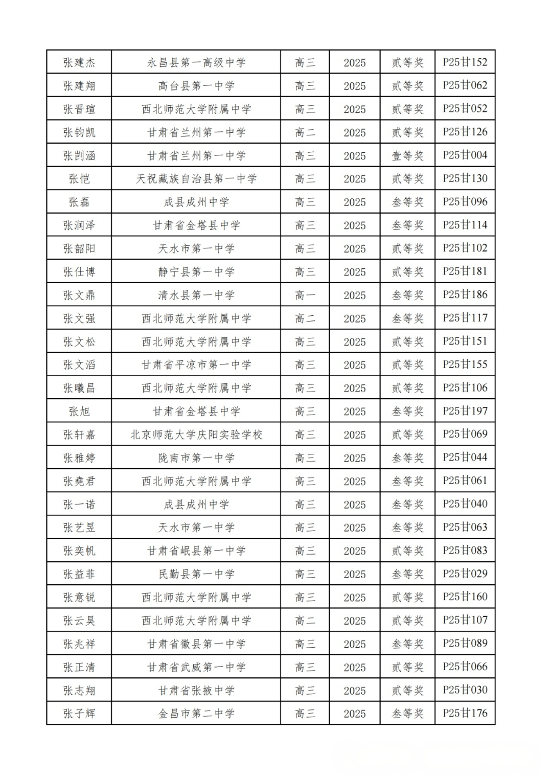广东、甘肃省一省二省三公示！2025第42届物理竞赛复赛获奖名单发布！