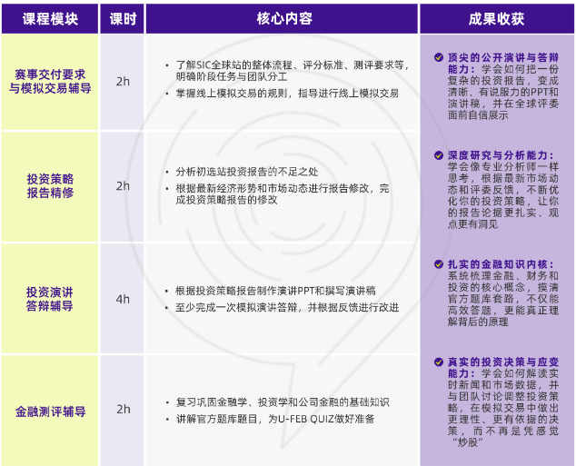 国际生高含金量商赛推荐|SIC投资挑战赛S14秋季赛报名启动，附SIC全程辅导课程