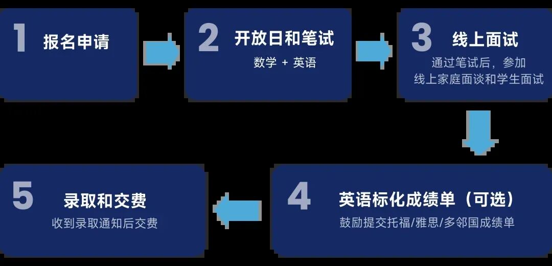 26年WLSA上海学校春招简章！考试时间/要求/内容/难度/真题测试卷！