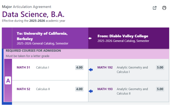 UC Berkeley偏爱DVC的真正原因，解析热门专业转学布局与前置课程规划