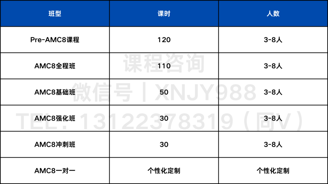 AMC8竞赛有必要参加吗？从升学、能力提升两方面说透