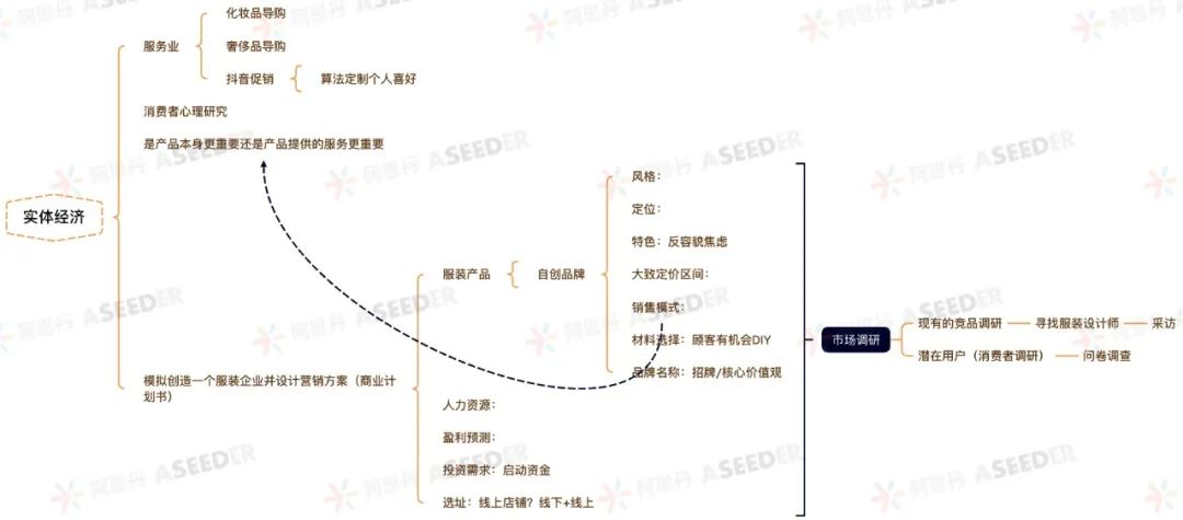 ASDAN EPQ 商科方向高分选题盘点