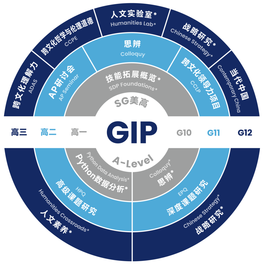 WLSA上海学校2025-2026学年招生问答全解析