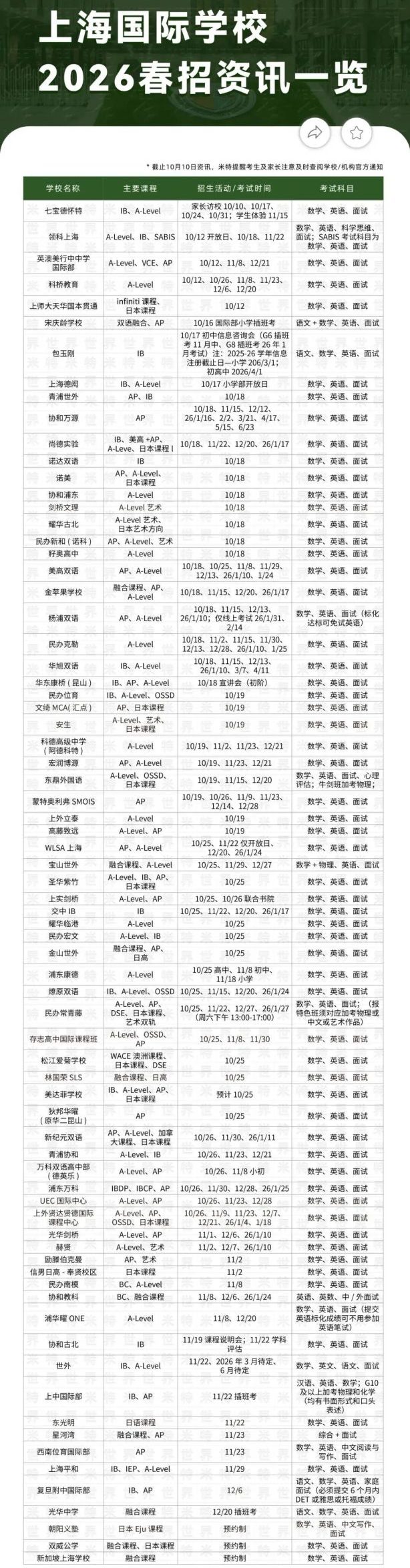 2026春招“三大新打法”上线 上海国际学校为了抢生源有多拼？