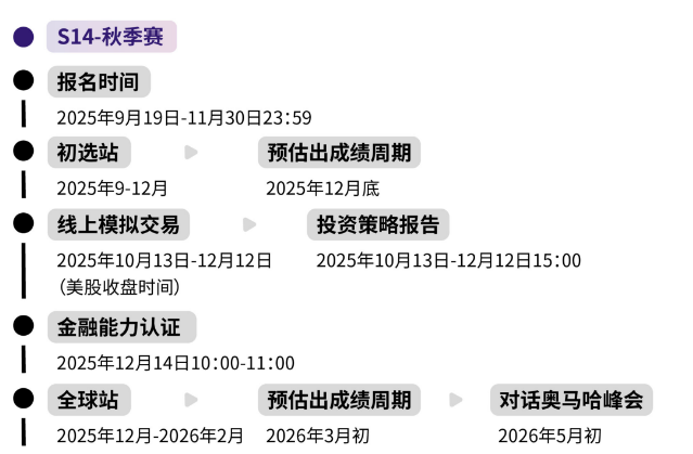 SIC秋季赛即将截止组队报名 SIC辅导导师名额不多