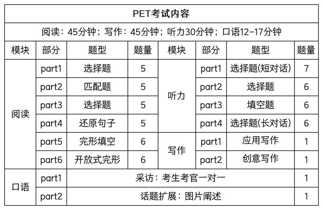 如何通过AEIS考试进入新加坡政府小学？先搞定KET/PET考试！