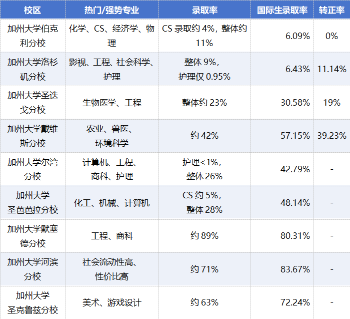 UC狂揽2025年诺奖2个类别、5个名额，诺贝尔奖再现“加大现象”？