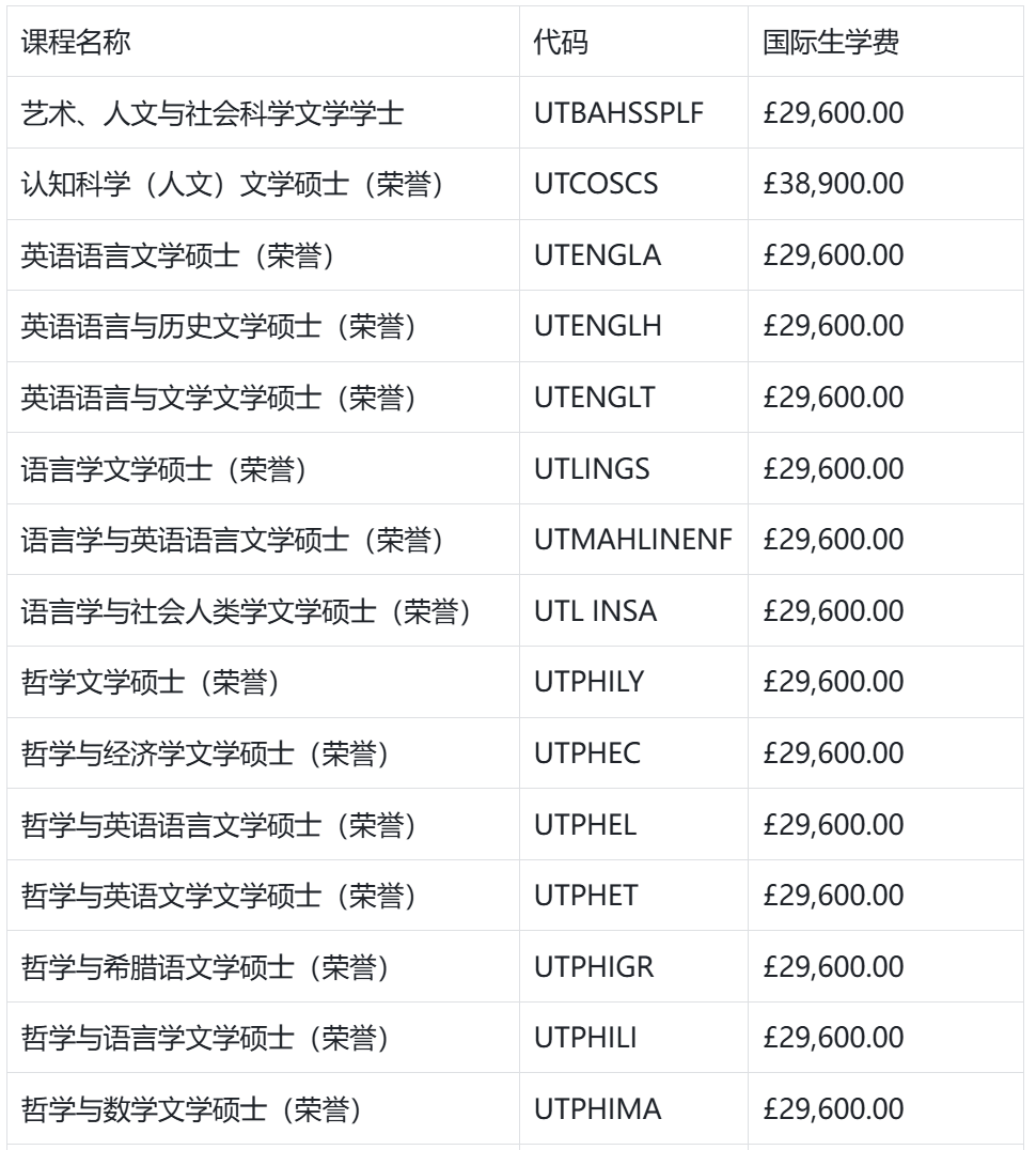 新！爱丁堡大学发布2026届新生学费！国际生比本地生贵20倍！