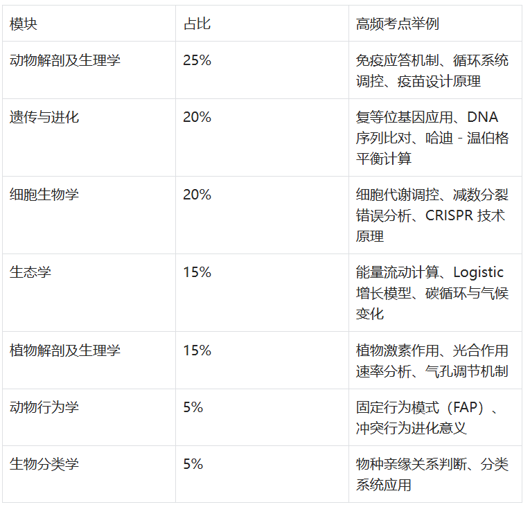 BBO竞赛考试时间提前至1月17号！3个月BBO竞赛如何高效备考！