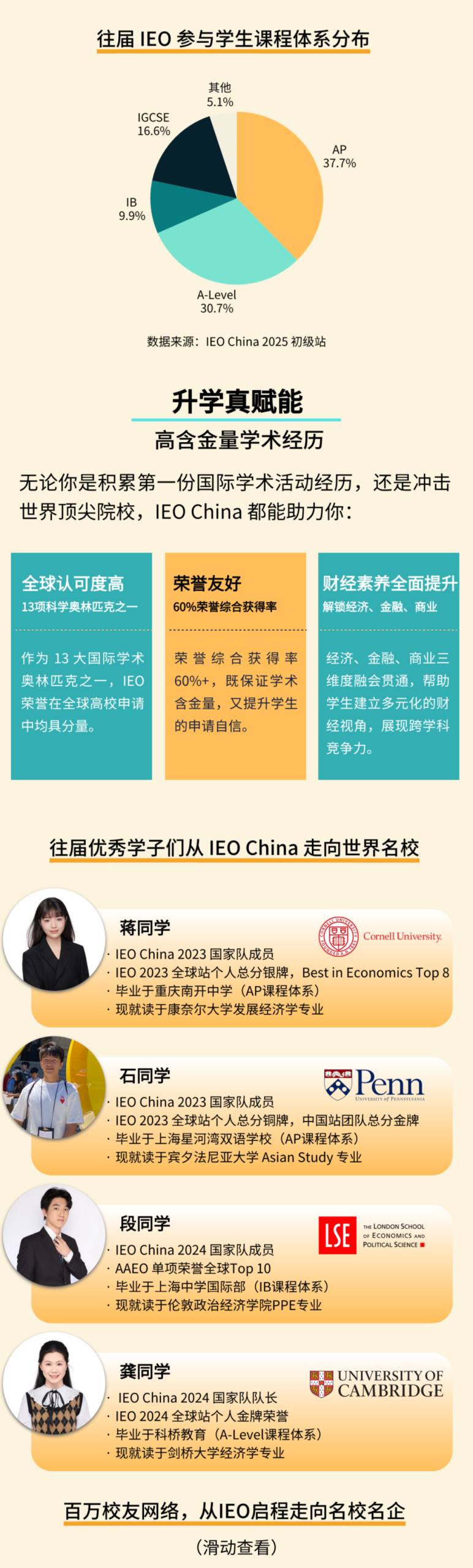 IEO China 2026｜三大组别全解析，80%+ 课程重合度让学术探索更从容