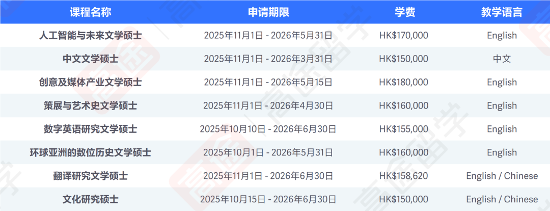 岭南大学26Fall硕士申请开放，部分专业中文授课！申请时间、学费汇总来咯