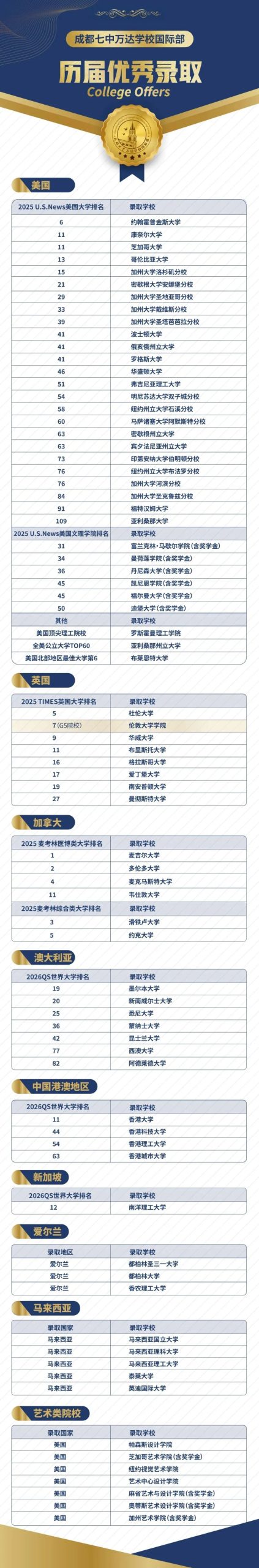七中万达学校国际部获全球最大教育质量权威认证Cognia学校！