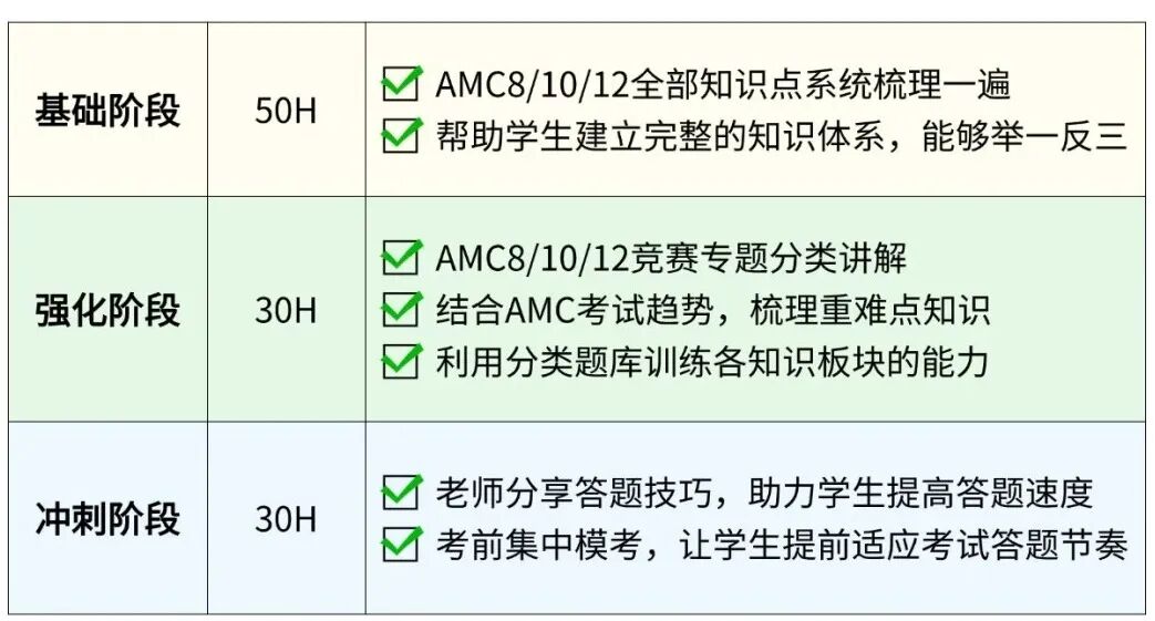 重磅！AMC10/12竞赛全面恢复线下考试！AMC10/12报名+冲奖指南速看