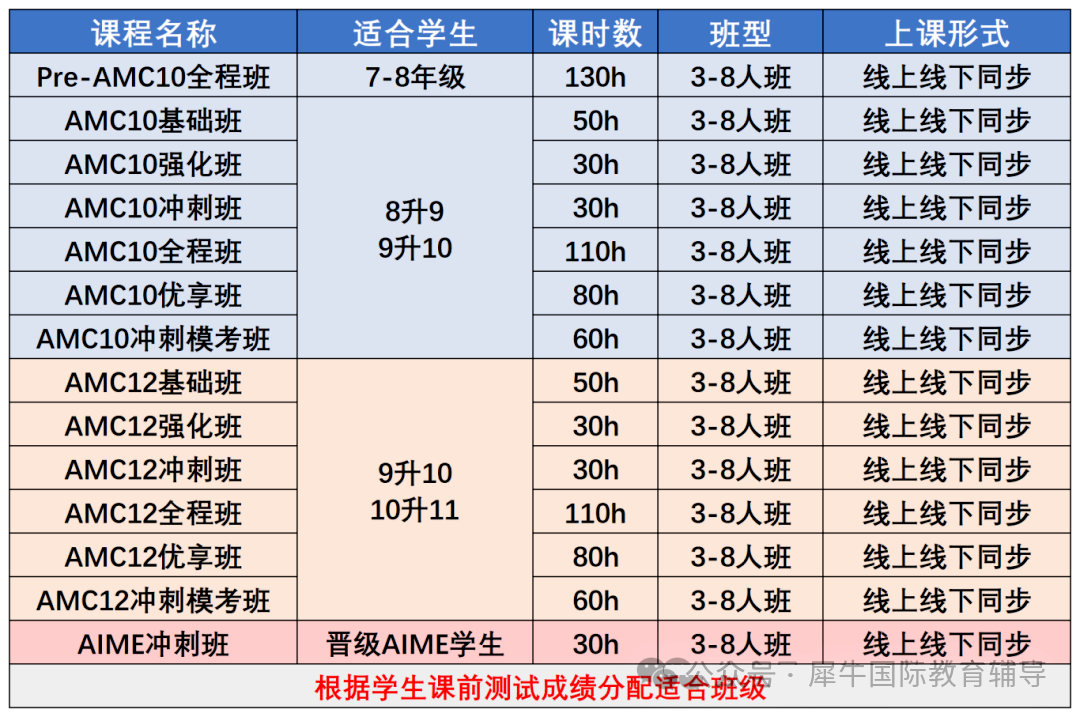 重磅！AMC10/12竞赛全面恢复线下考试！AMC10/12报名+冲奖指南速看