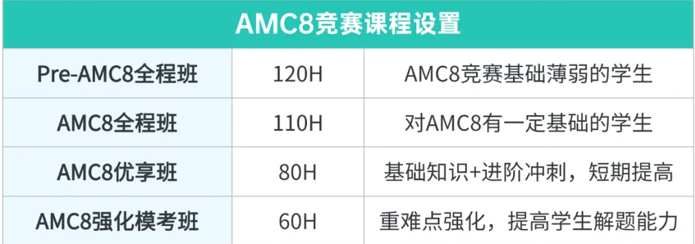 AMC8竞赛考什么？难度对标国内什么水平？这份高频考点与重难点全解析请收好