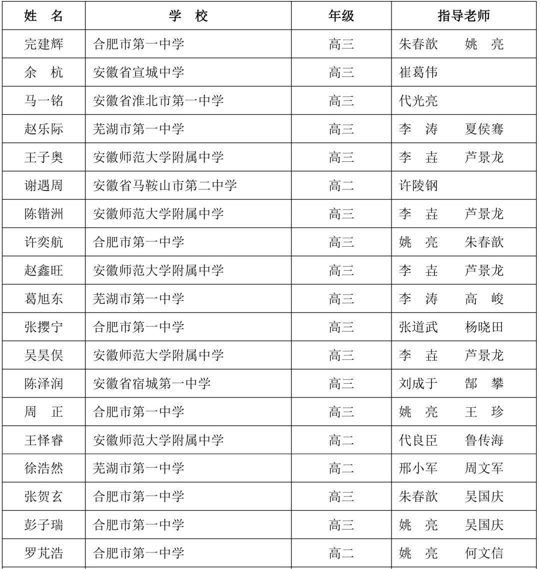 决赛倒计时！29省市公布2025年物理竞赛省队名单