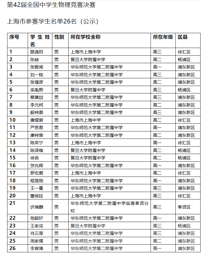 决赛倒计时！29省市公布2025年物理竞赛省队名单