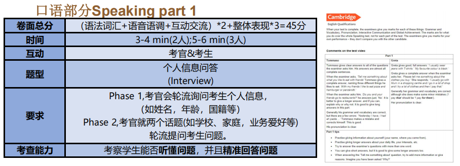 一文讲透KET：超全KET题型解析及答题技巧，记得收藏~