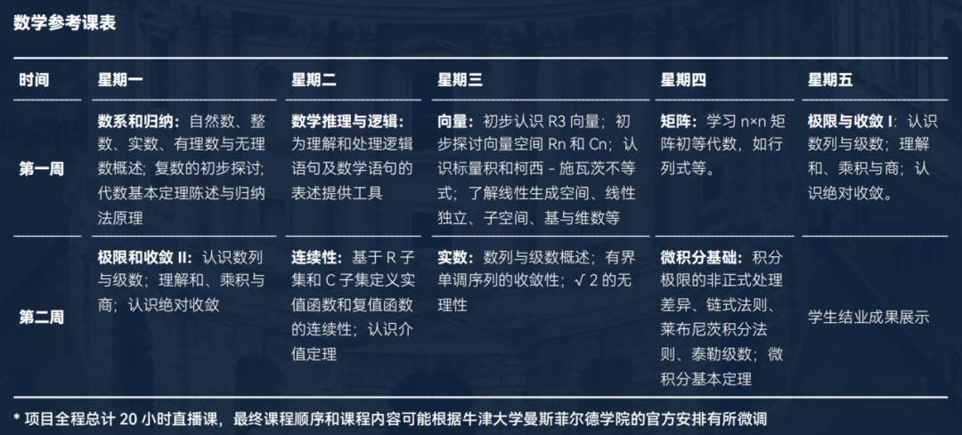 2026年寒假3-12年级学生重点关注的数学项目/课程推荐