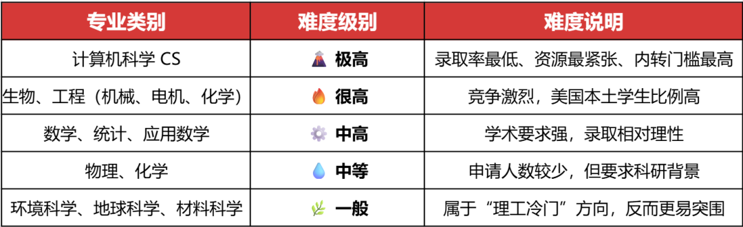 MIT如何在30s内拒掉你？中国学生申请美本理工科这些大实话不吐不快！