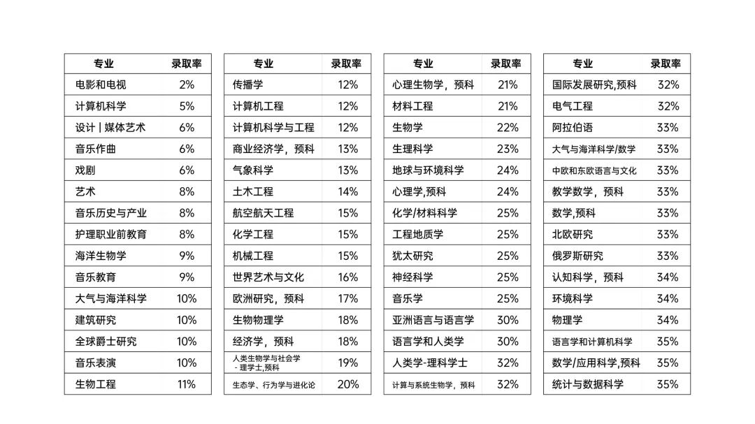 MIT如何在30s内拒掉你？中国学生申请美本理工科，这些大实话不吐不快！