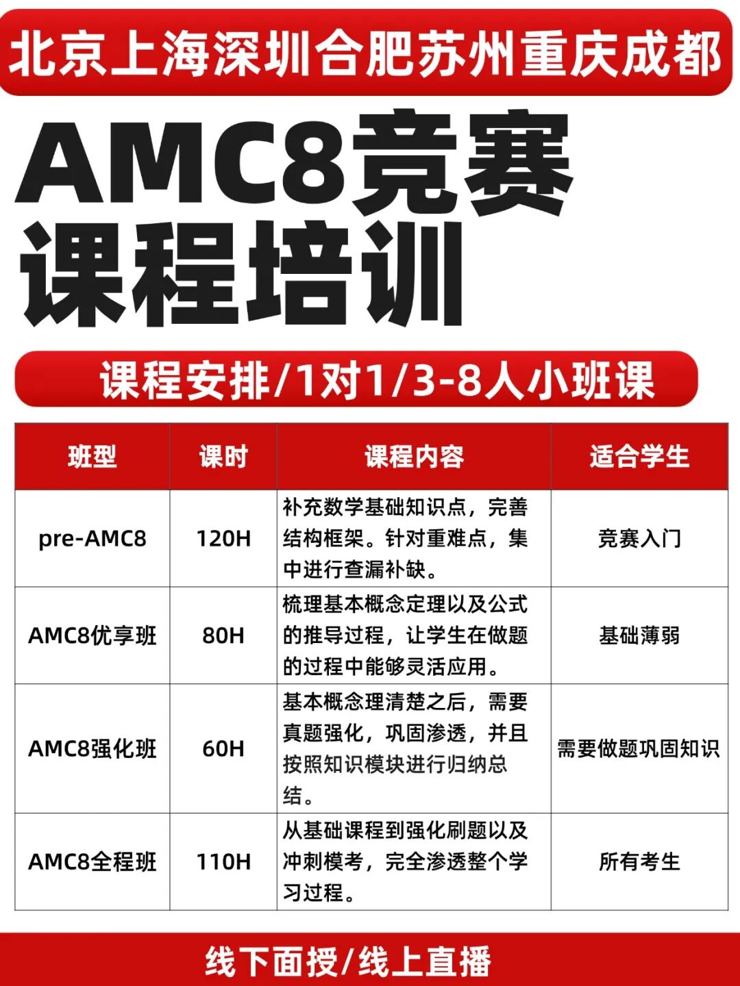 AMC8适合几年级学生？AMC8最佳备考黄金期是什么时候？附AMC8竞赛培训！