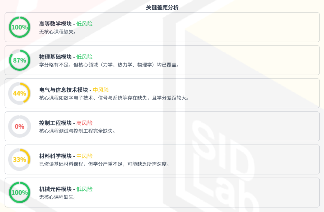 清华匹配度都才过50%？终于读懂TUM的“潜规则”
