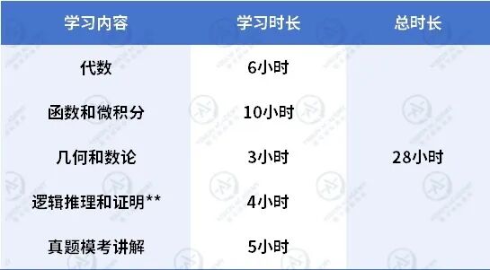 TMUA考情重磅发布！今年考题“难哭一片”，高分瓶颈竟是...