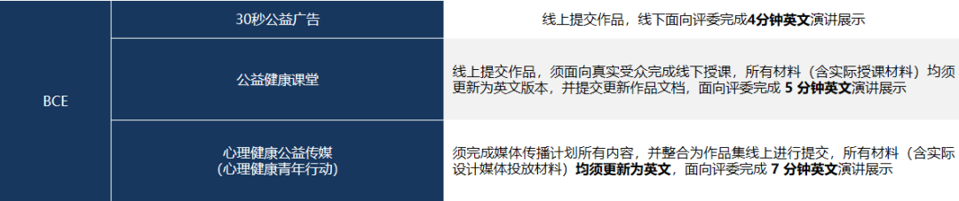 iHOSA竞赛12月开赛：ATC/BCE/CCE三大赛道考核环节已公布！iHOSA辅导火热进行中